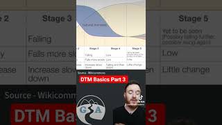 Demographic Transition Model Basics Part 3 [upl. by Ailhad]