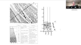 Sed Strat  Alluvial Fan Stratigraphic Column [upl. by Vatsug]