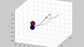 NBody Problem Two Bodies [upl. by Ttenneb]