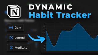 How to build a Dynamic Habit Tracker in Notion [upl. by Gavrila723]