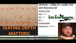 7mm Showdown  Part 12  28 Nosler Follow up Load Development amp Ladder Test  Little Crow Gunworks [upl. by Stephannie]