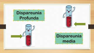 Dispareunia Dolor en el coito [upl. by Metts]