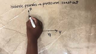 13 Which one of the following PV diagram is correct for an isobaric process [upl. by Eisset]