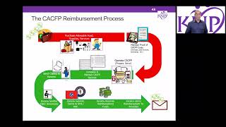 Reimbursement System for CACFP Centers [upl. by Avilo]