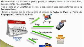 Modelado de datos Role Playing Dimensions [upl. by Daniyal]