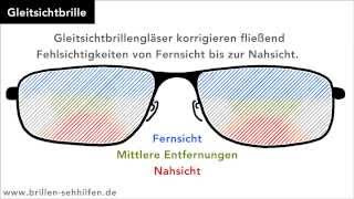 Gleitsichtbrille Funktionsweise [upl. by Enohs631]