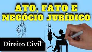 Atos Fatos e Negócios Jurídicos Direito Civil  Resumo Completo [upl. by Streetman]