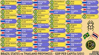 BRAZIL STATES vs THAILAND PROVINCES  GDP PER CAPITA US [upl. by Yadsendew]