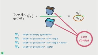 Determination of Specific Gravity of solids  using pycnometer [upl. by Anerbas]