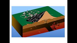 Edexcel Tectonic proccesses hazards lesson 4 collision zones video [upl. by Eulau]