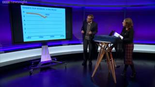 NEWSNIGHT Hans Rosling on the consequences of population growth [upl. by Krasnoff]