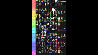 making strident crisis characters tier list [upl. by Attelahs91]