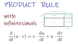 Product Rule With Infinitesimals [upl. by Atinor]