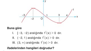 Fonksiyonların Türevi Grafiklerde Nasıl Yorumlanır Pratik Bir Yol Anlattım Sizler İçin💯türevgrafiği [upl. by Arika145]