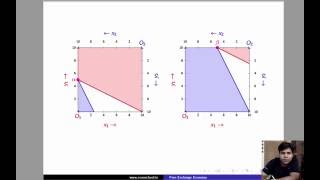 L24  Pareto Efficiency  Example Substitutes Case [upl. by Yrrad]