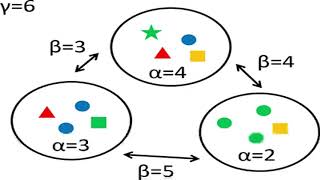 Alpha beta gamma diversity example [upl. by Marmawke]