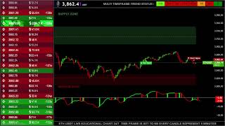 🟢 ETH USDT Live Trading Educational Chart with Signals amp Order Book [upl. by Niwdla]