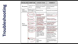 iProven Blood pressure monitor Error codes E01  E02  E03  E04  EE xx  oUt [upl. by Wells]