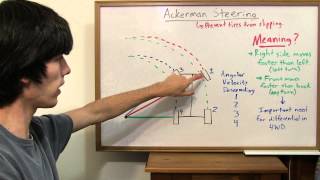 Ackerman Steering  Explained [upl. by Arathorn157]