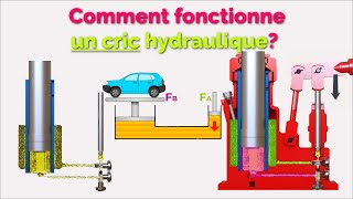 Comment fonctionne un cric hydraulique [upl. by Etep]