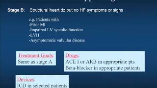 Medicine Today  Ep 4  Congestive Heart Failure [upl. by Ntsyrk]