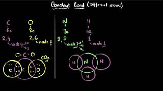 Covalent bond Molecules with different atoms  Carbon and its compounds  Chemistry  Khan Academy [upl. by Aramoy720]