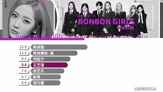 BON BON Girls 303  BONBON GIRLS Line Distribution [upl. by Nancee421]