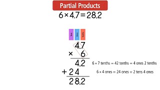 Multiplication with Decimals and Whole Numbers Grade 5 [upl. by Sigmund]