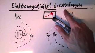 Elektronegativitet 5 Oktettregeln [upl. by Aihsinat810]