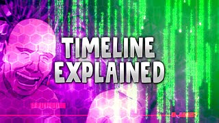 AniMatrix Timeline Second Renaissance Part 2 Story  Matrix Explained [upl. by Adni521]