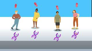 1 Pharmacogenetics in Action [upl. by Pravit493]