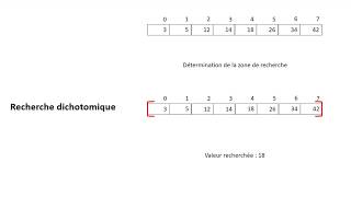 Bases de la programmation n°38  tableaux  exercice37 recherche dichotomique [upl. by Joacimah]