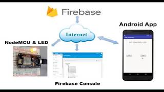 12NodeMCU Firebase Android App Control [upl. by Loris67]