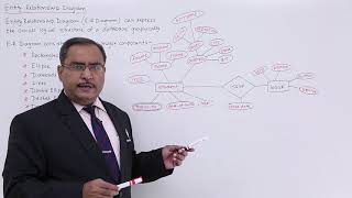 DBMS  Entity Relationship Diagram [upl. by Snell678]