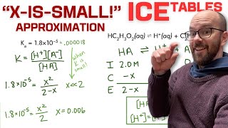 quotXissmallquot Approximation in ICE Table Problems  AP Chemistry [upl. by Ayhtin]