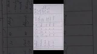 Ectopic pregnancy  bsc nursing  care plan  disease condition  diagnosis nursingnotes [upl. by Felizio]