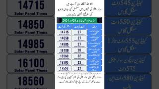 Solar Panel Price in Pakistan [upl. by Kyre748]