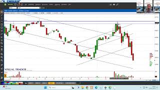 La prima trading room del 2024 una lunga diretta di analisi a richiesta tra bond azioni e cripto [upl. by Neurath]