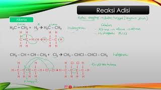 Senyawa Hidrokarbon 6 Reaksi Alkana Alkena dan Alkuna [upl. by Asert]