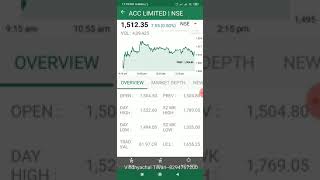 2 Religare Ke Dynami App Dwara Kisi Share Ko Buy Sell Kaise Kare I Hindi [upl. by Levitan]