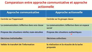 Approche communicative et actionnelle [upl. by Mika]