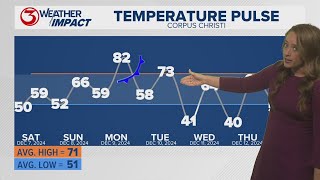 Cold tonight colder behind a cold front next week [upl. by Haroppiz]