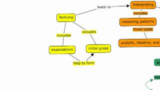 Concept map of Tanners model [upl. by Betthel]