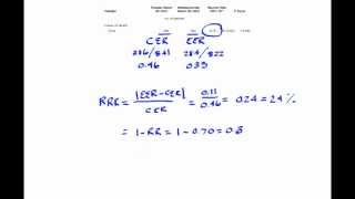 How to Calculate Relative Risk Reduction [upl. by Carnes]