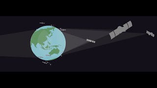 NOAA Satellites [upl. by Enitsugua]