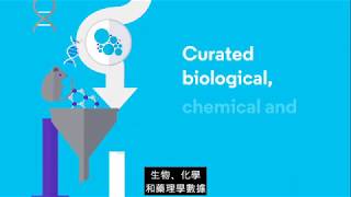 Cortellis Drug Discovery Intelligence 臨床前藥物早期研發情報 [upl. by Irrot179]