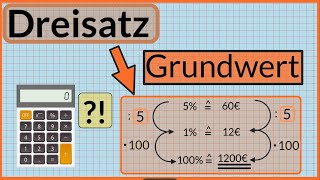 Dreisatz  Grundwert berechnen  Prozentrechnung mit dem Dreisatz  Prozent leicht erklärt [upl. by Valera]