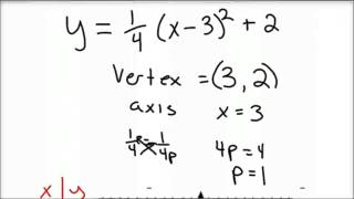 Identify the vertex focus and directrix of a parabola [upl. by Hahnke]