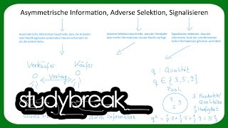 Asymmetrische Information Adverse Selektion Signalisieren  Mikroökonomie [upl. by Shamrao667]