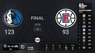 Dallas Mavericks  Los Angeles Clippers 5 NBAPlayoffs presented by Google Pixel Live Scoreboard [upl. by Naves267]